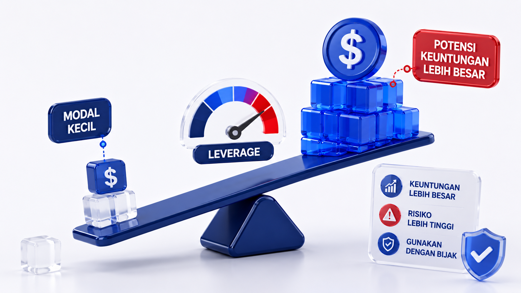 Apa Itu Leverage dan Cara Menggunakannya Lebih Bijak