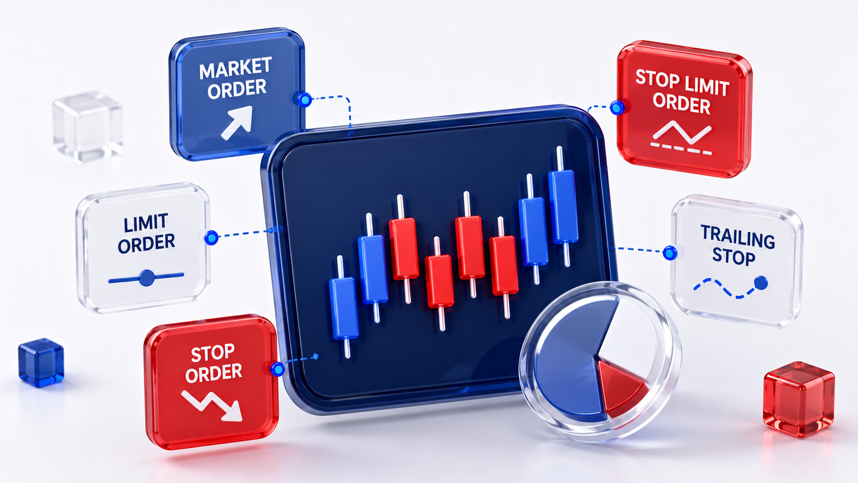 Jenis-Jenis Order dalam Trading dan Cara Menggunakannya